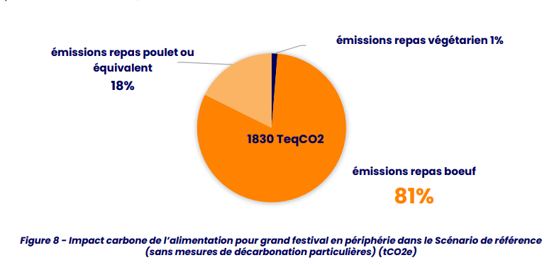 Décarbonons la culture ! (2021). The Shift Project.