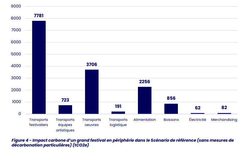 Décarbonons la culture ! (2021). The Shift Project.