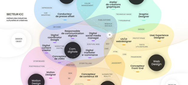 Organisme de formations CEPEGRA