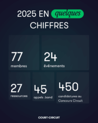 Post Récapitulatif chiffres 2025